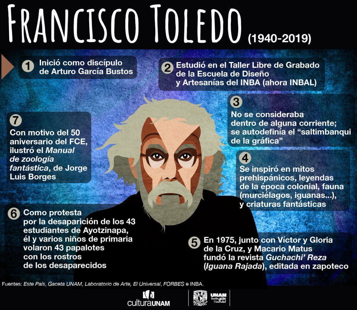 Artista comprometido con su entorno oaxaqueño, Francisco #Toledo exploró con libertad la escultura, la pintura y el grabado. A 85 años de su nacimiento, ¡#hoy recordamos a uno de los creadores más queridos de Oaxaca y de México en el mundo! 🎨🫀🎂🥳
