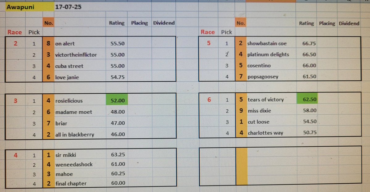 NZ RACING - 17/07/25

Selections for races 2 to 6
At Awapuni today.

Good luck
🌟 🤩 ⭐️
..