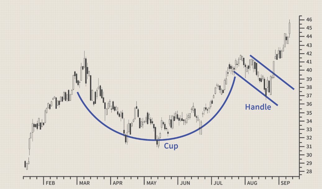 InspectorMNBL's tweet image. Total2 is cooking the cleanest cup &amp;amp; handle I’ve seen in years ☕
Altseason might not be a meme after all…