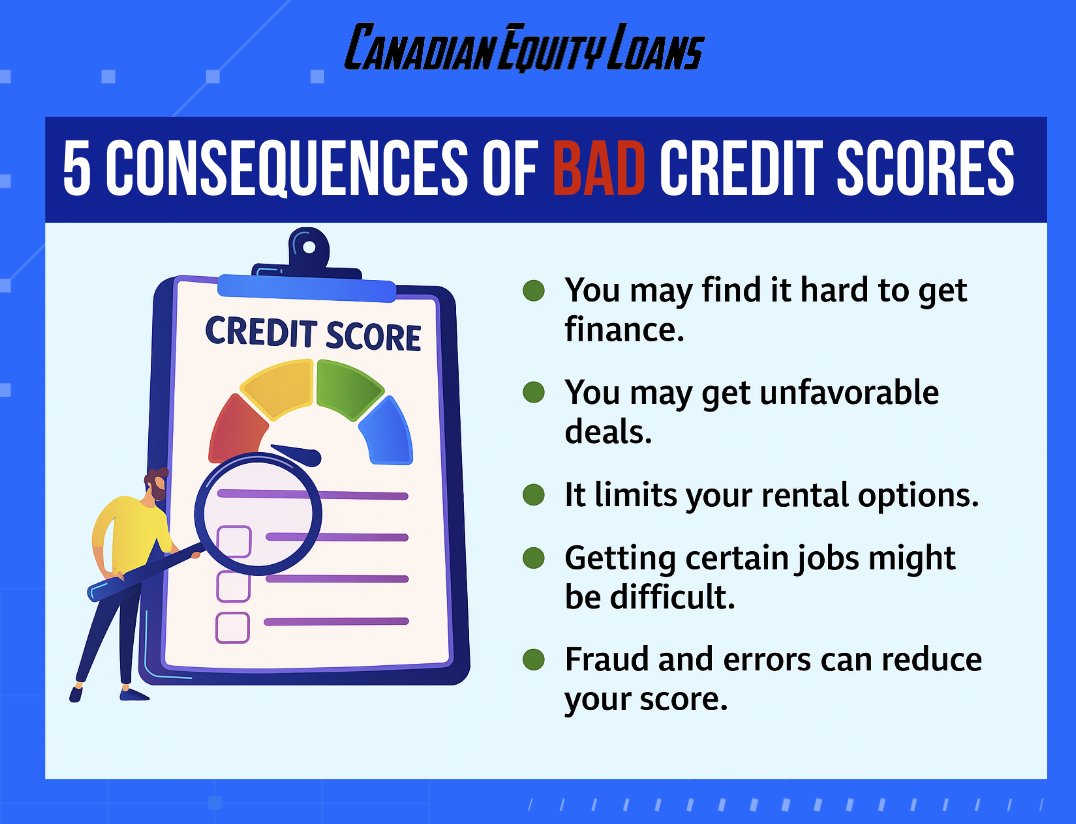 CANEquityLoans's tweet photo. Found an error on your credit report? You have the right to dispute it! 

✅ Incorrect info can unfairly lower your score — check your report regularly and report mistakes. 

Credit health is wealth. https://t.co/iUwNh0Adk3