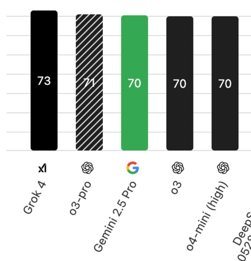 Tau_Net's tweet image. We live in a time where tech evolutions are incremental, small optimizations, of the same thing.
People are more aware than ever of these diminishing iterations. Good information must propagate faster, the need for a truly game-changing technology is here.
We're solving…