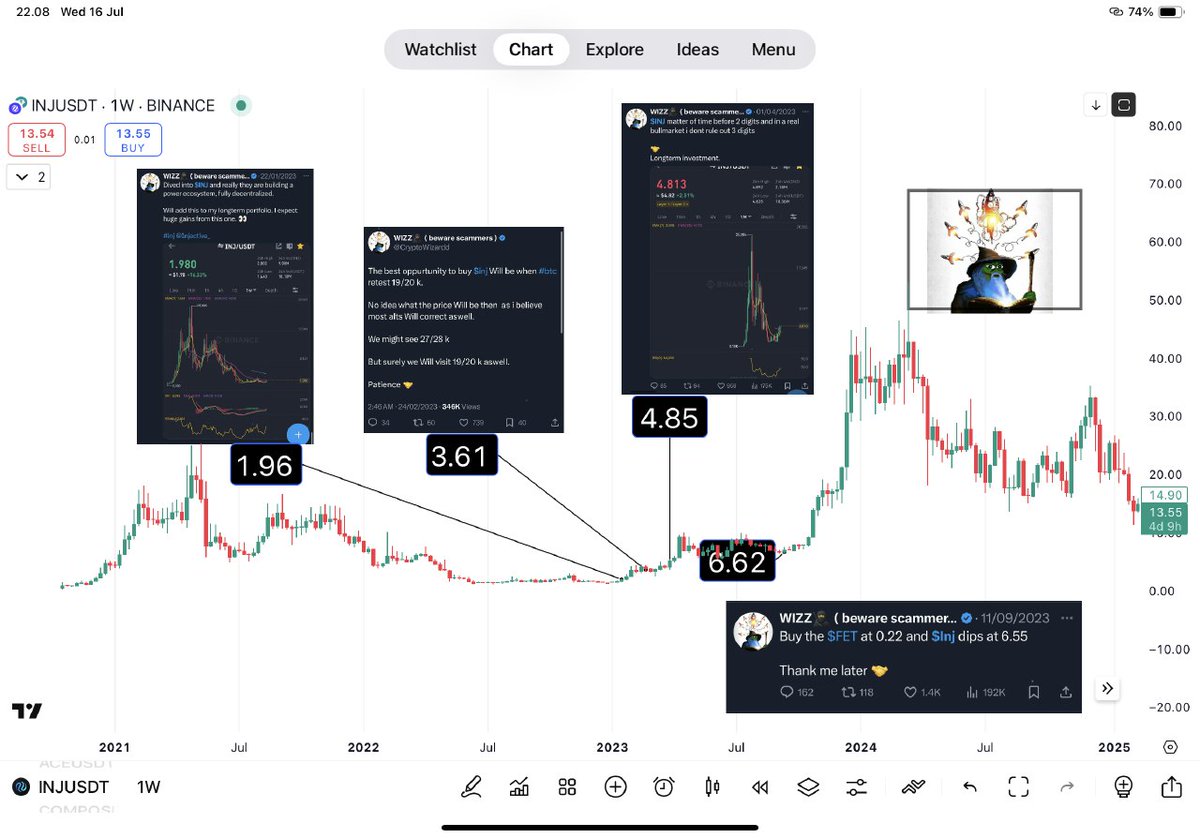 WIZZ🥷 ( beware scammers ) tweet media