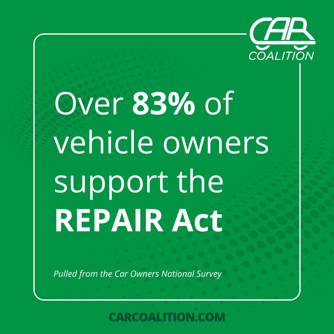TheCARCoalition's tweet image. Over 83% of vehicle owners support the #REPAIRAct.
Americans want the freedom to repair their vehicles on their terms.
Congress must protect that right.
CarCoalition.com