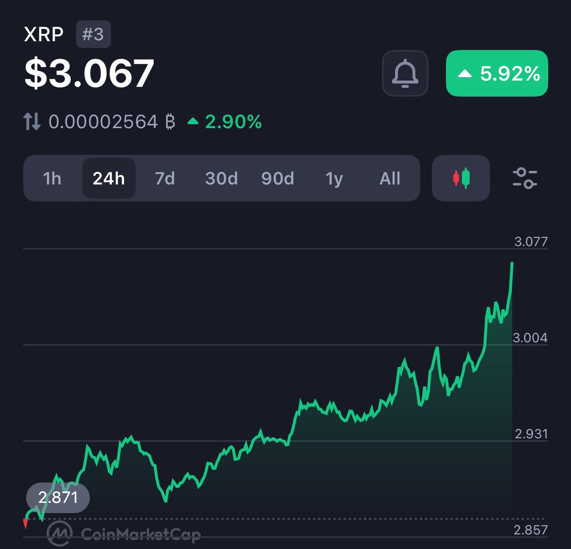 I can smelllll a settlement 🚀 #XRP