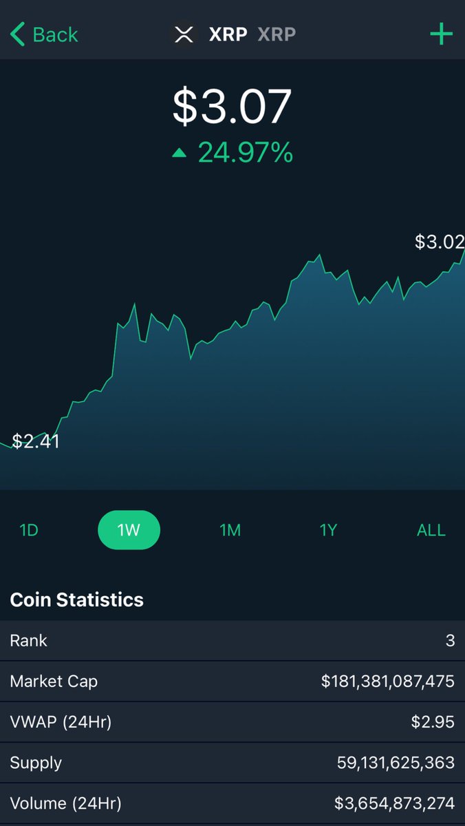 25% IN A WEEK 
YOU ARE NOT BULLISH ENOUGH