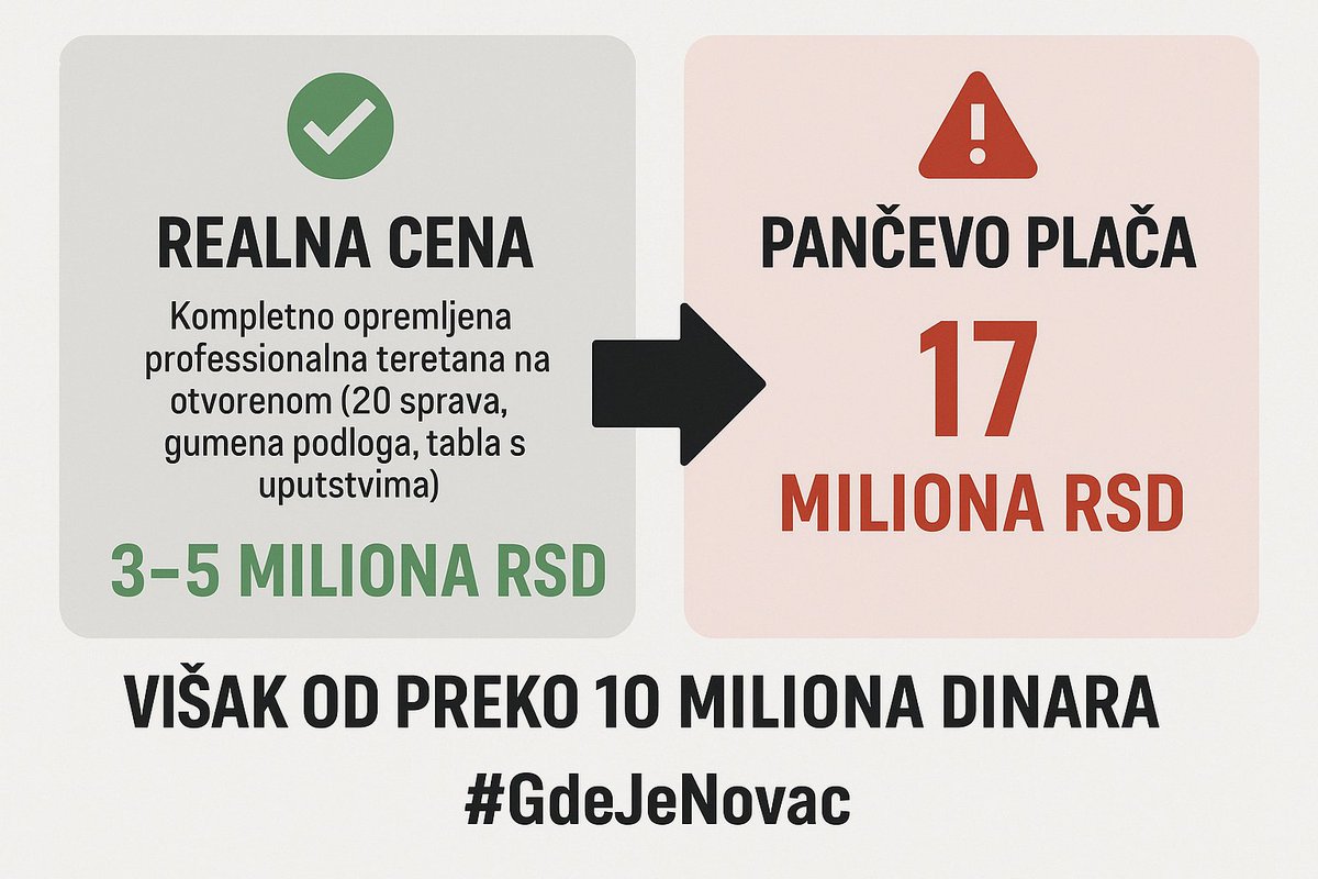 draskojovic's tweet image. 17 miliona dinara za teretanu na keju potpisuje Maja Vitman – frizerka po struci, menadžerka po funkciji. Frizerski salon zatvoren, pa se sad šišaju građani. Budžet se uvija u "mini val" i fenira za sprave po ceni stana. Pančevo postaje teren za stilizovanu pljačku.
