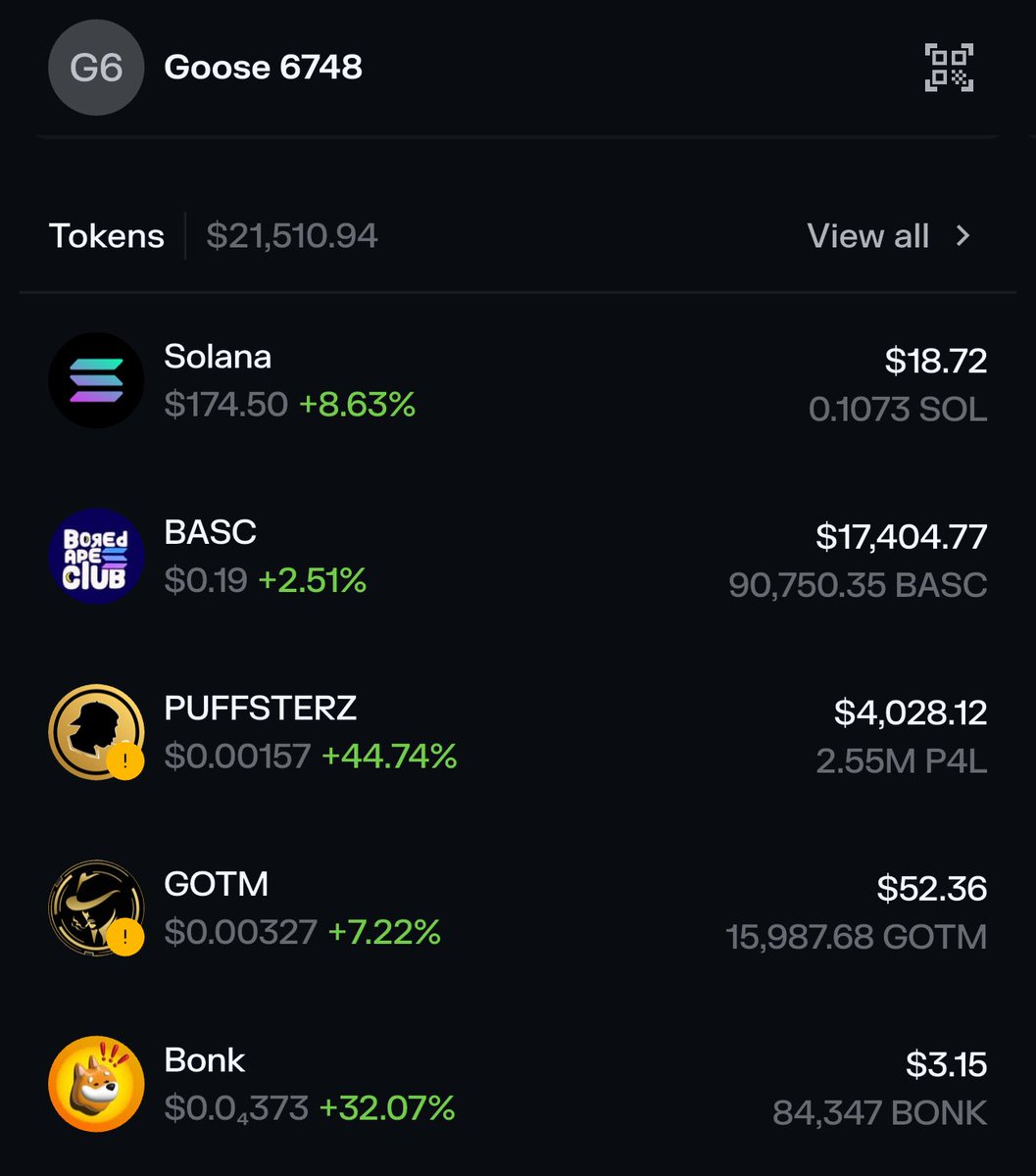 dak_daze's tweet image. Shout out to @puffsterznfts and $P4L
Love seeing green in my @solflare wallet.