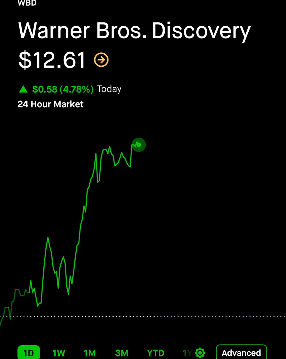 SniperAlert tweet media