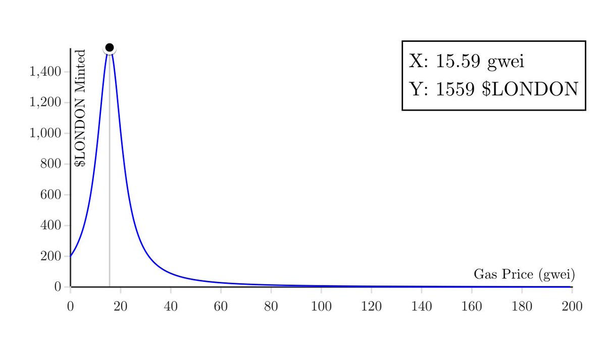 Missing from this timeline of work, London Embers and London token—early experiments around <a href="/LondonDAO/">London DAO - 🏙🌙💃🏻</a> back in the day.