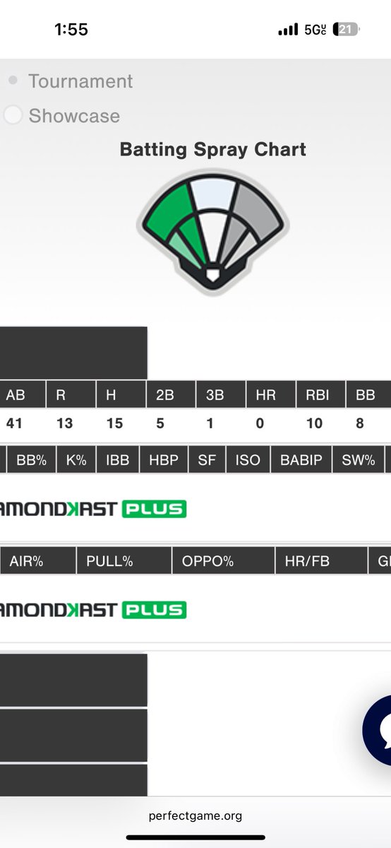 Statistics from Midwest WWBA Championship, WWBA National Championship, and National Elite (Invite)
