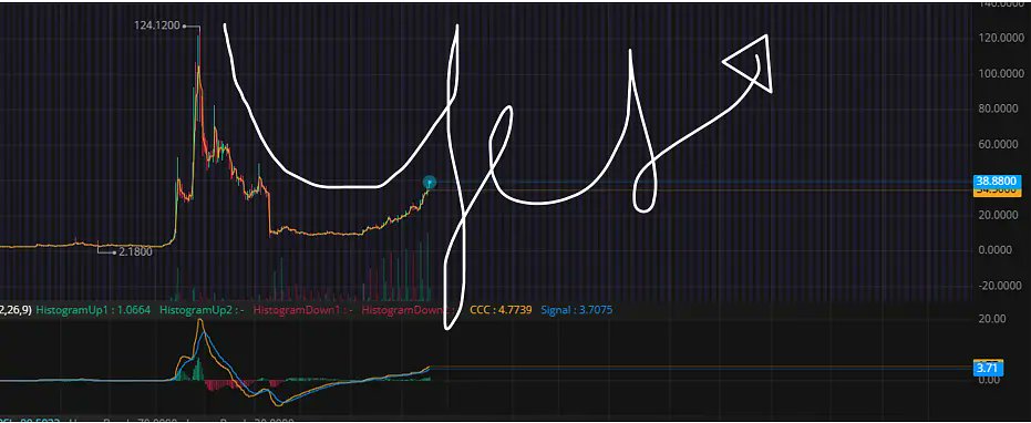 $SBET Yes, I can see it moving away to the north.