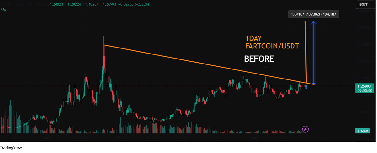 robcryptotrader's tweet photo. Trading is about Chart Patterns and market structure . Learn how to trade pattern here https://t.co/NVJnKjhv7r
https://t.co/63Vf3Pdn2m
#Crypto#Bitcoin#Blockchain #Cryptocurrency#DigitalCurrency#BTC#… https://t.co/fjSzqEGcRX