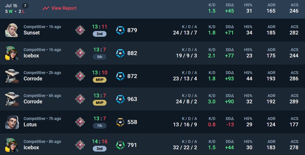 yoo let him cook👀(im lft btw😊)