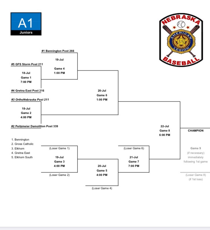 A-1 Junior Areas taking place at Gretna East later this week!