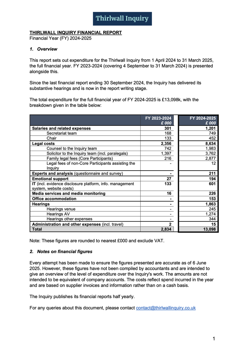 LucyLetbyTrials's tweet image. The Thirlwall Inquiry on Monday published a report detailing a total expenditure over the latest financial year of £13 million.
thirlwall.public-inquiry.uk/wp-content/upl…