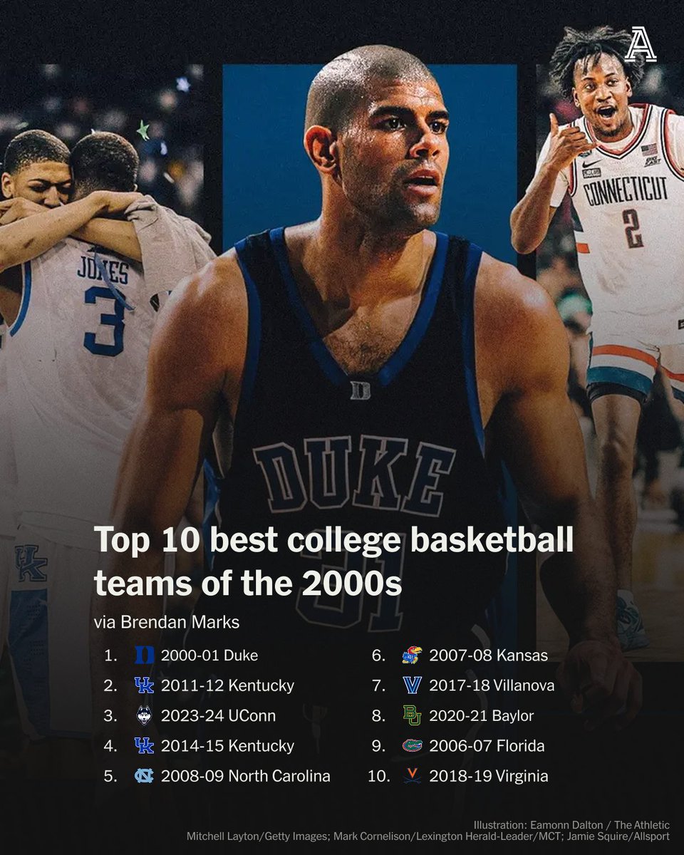 Who are the best men's college basketball teams of the 2000s?

<a href="/BrendanRMarks/">Brendan Marks</a> ranked his top 10 based on the following:

◽️ Overall record
◽️ KenPom net rating
◽️ Conference championships
◽️ National championships
◽️ Historical relevance

Do you agree with his list?