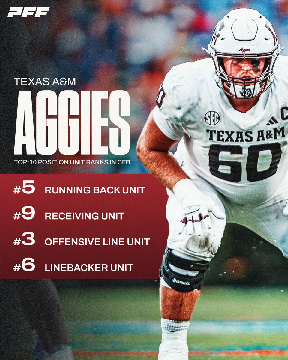 PFF College tweet media