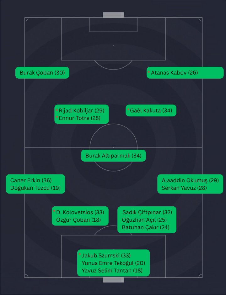 FOTO | Mevcut geniş kadromuz

Kimse ayrılmadığı sürece kalan yabancı hakkımız: 1+1