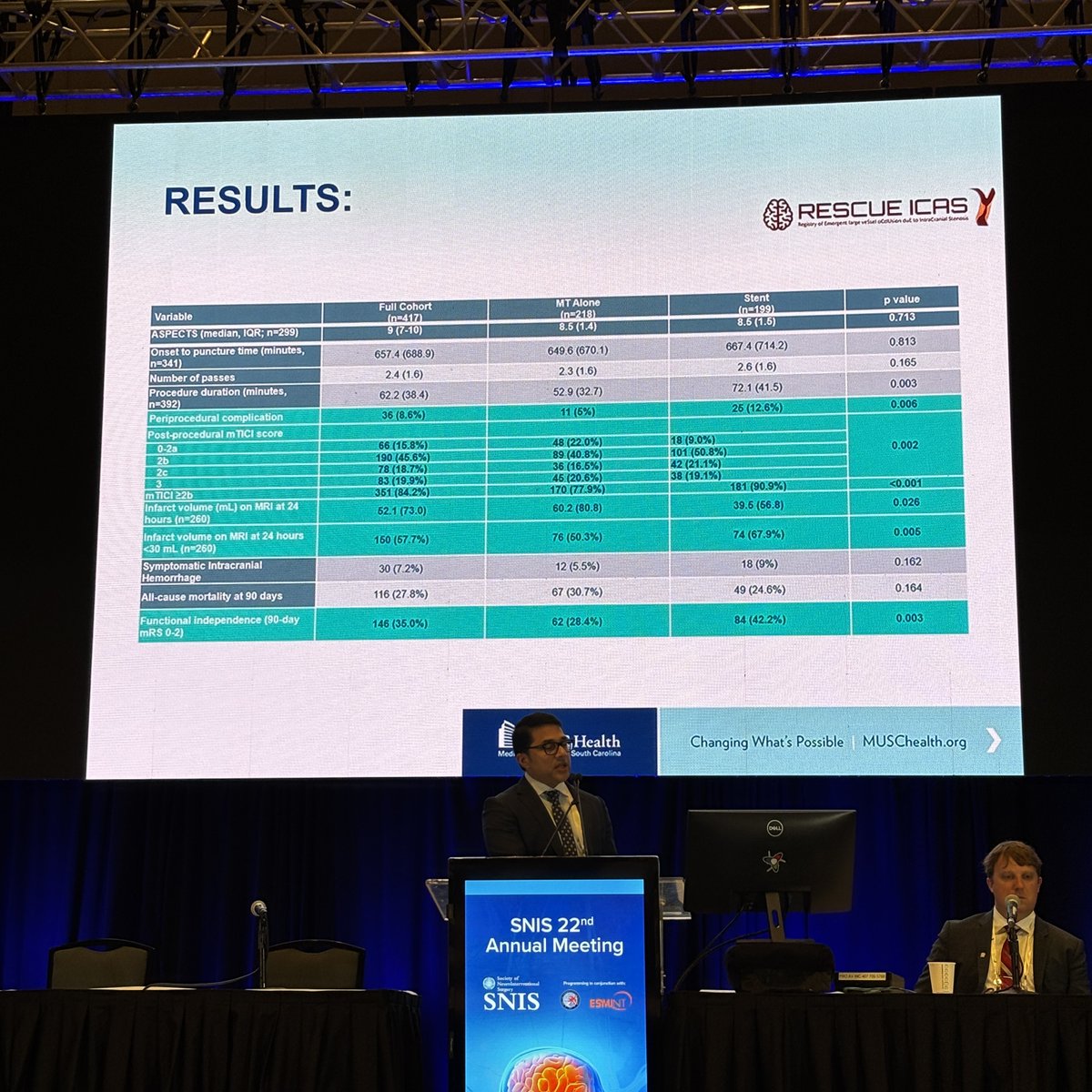 JNIS (@jnis_bmj) on Twitter photo <a href="/kaustubhslimaye/">Kaustubh Limaye</a> on behalf of <a href="/samialkasab/">Sami Al Kasab</a> discussing the management of ICAD. Do you acutely stent after failed EVT? Maybe we should? Awaiting results of ongoing RCTs. #SNIS2025 @SNISInfo <a href="/esmintsociety/">ESMINT Society</a> <a href="/cvsection/">CV Section</a> <a href="/fcalbuquerque51/">Felipe C. Albuquerque</a> <a href="/dr_mchen/">Michael Chen, MD</a> <a href="/DanniDiestro/">Dr. DiestroKE</a> <a href="/MattAmansMD/">Matthew Amans</a> <a href="/ducruetaf/">Andrew Ducruet</a> <a href="/kaustubhslimaye/">Kaustubh Limaye</a> on behalf of <a href="/samialkasab/">Sami Al Kasab</a> discussing the management of ICAD. Do you acutely stent after failed EVT? Maybe we should? Awaiting results of ongoing RCTs. #SNIS2025 @SNISInfo <a href="/esmintsociety/">ESMINT Society</a> <a href="/cvsection/">CV Section</a> <a href="/fcalbuquerque51/">Felipe C. Albuquerque</a> <a href="/dr_mchen/">Michael Chen, MD</a> <a href="/DanniDiestro/">Dr. DiestroKE</a> <a href="/MattAmansMD/">Matthew Amans</a> <a href="/ducruetaf/">Andrew Ducruet</a>