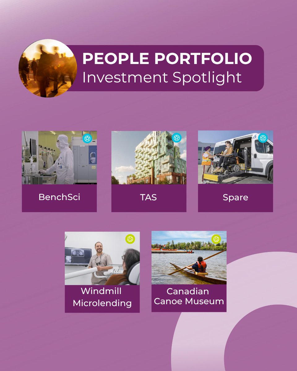 TorontoFdn's tweet image. 36% of our investments are now responsibly invested, supporting both people and planet. Explore our investees and how we’re aligning investments with impact: torontofoundation.ca/responsible-in…