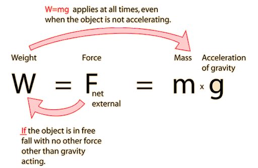 teemance's tweet photo. @crimewatchzw Ayewa VaMakandiwa ndinokumbira kuti munzwisise kuti gravity is NOT weight. This has been proven so many times. https://t.co/5UO8XeEVW8