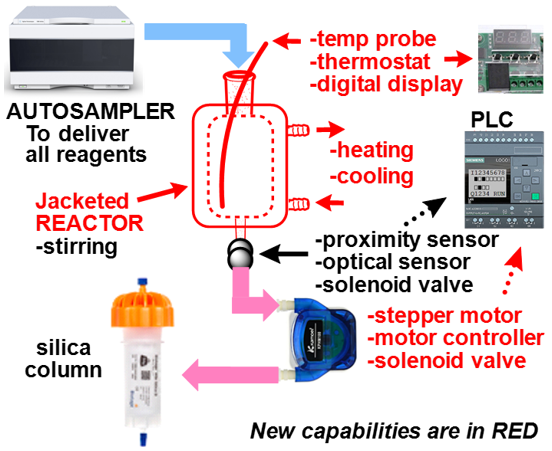 Alexei Demchenko, PhD (he/him) (@glycoworld) on Twitter photo Do not forget to download @Glycoworld paper 235 on Enhanced experimental set-up for HPLC-based automated synthesis and purification of carbohydrate building blocks <a href="/CarbohydrateRes/">CarbohydrateResearch</a> 2025, 555, 109554. Free download till July 25 authors.elsevier.com/a/1lD8t1zTQxsPE thanks to
<a href="/sciencedirect/">Elsevier | ScienceDirect</a> Do not forget to download @Glycoworld paper 235 on Enhanced experimental set-up for HPLC-based automated synthesis and purification of carbohydrate building blocks <a href="/CarbohydrateRes/">CarbohydrateResearch</a> 2025, 555, 109554. Free download till July 25 authors.elsevier.com/a/1lD8t1zTQxsPE thanks to
<a href="/sciencedirect/">Elsevier | ScienceDirect</a>