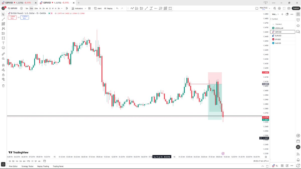 How sure are they when they say "There is no holy grail"?
@Trading
#forextrading