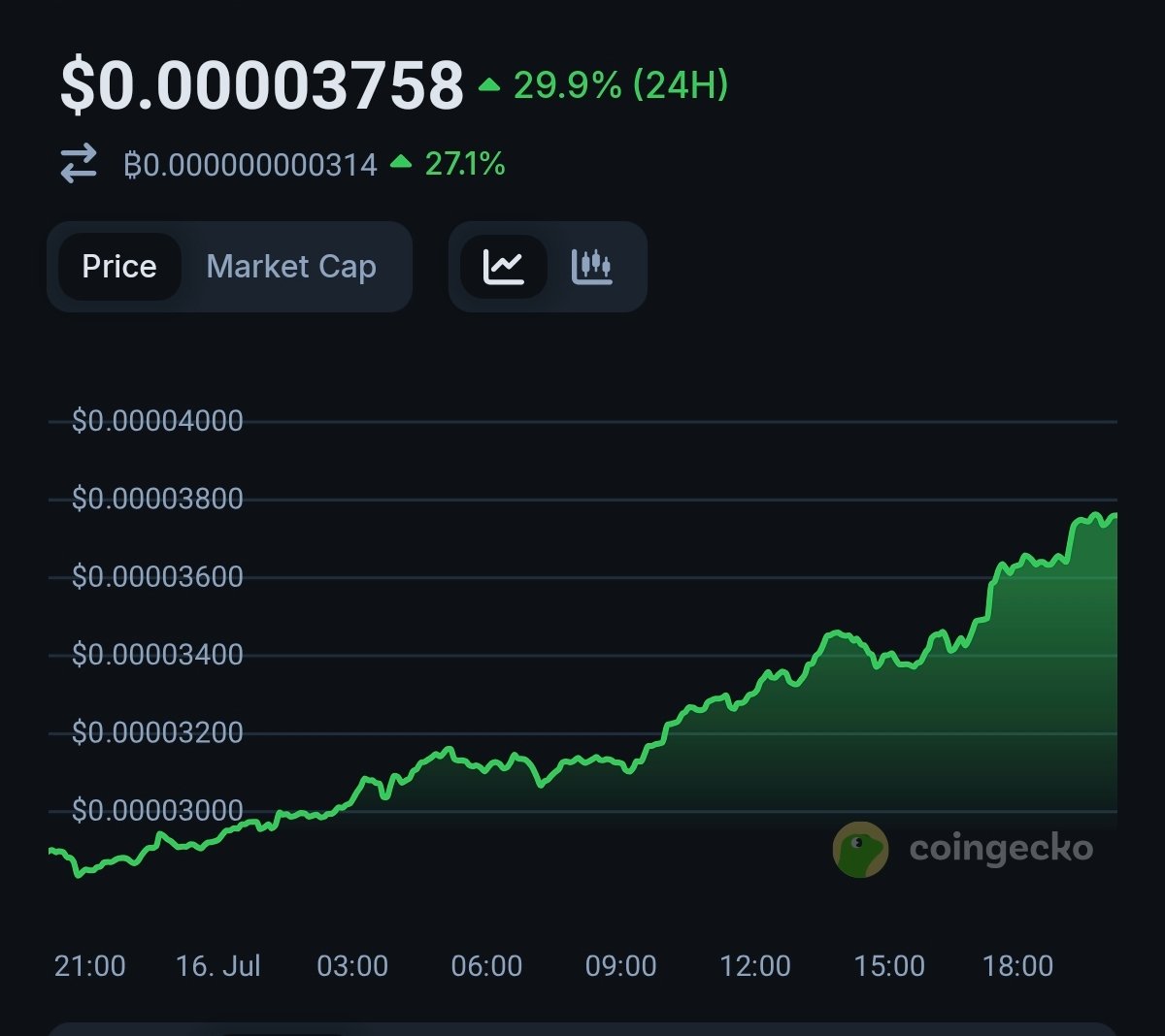 Sly Odogwu tweet media