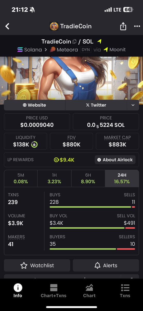 blitzfreak (@blitzfreak369) on Twitter photo $tradiecoin is making big moves
Send it higher with haste š
<a href="/tradiecoinmeme/">Tradie Coin</a>
87Uv6dwnyBSVbtHLa6HY9N8DziVN1mYJ59CsuaWH9QJM $tradiecoin is making big moves
Send it higher with haste š
<a href="/tradiecoinmeme/">Tradie Coin</a>
87Uv6dwnyBSVbtHLa6HY9N8DziVN1mYJ59CsuaWH9QJM