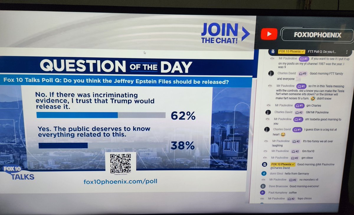 WFPBLifer's tweet image. Regarding the Epstein files, MAGA is already coming around, TRUSTING TRUMP TO DO THE RIGHT THING. Fox News poll out of Phoenix.