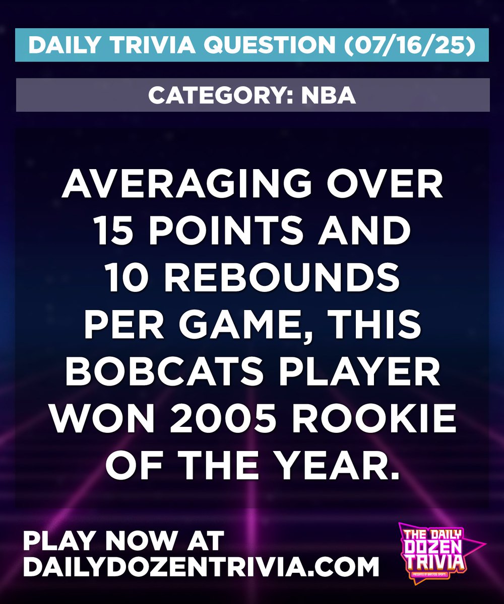 TheDozenTrivia's tweet image. Averaging over 15 points and 10 rebounds per game, this Bobcats player won 2005 Rookie of the Year.
Play now at DailyDozenTrivia.com