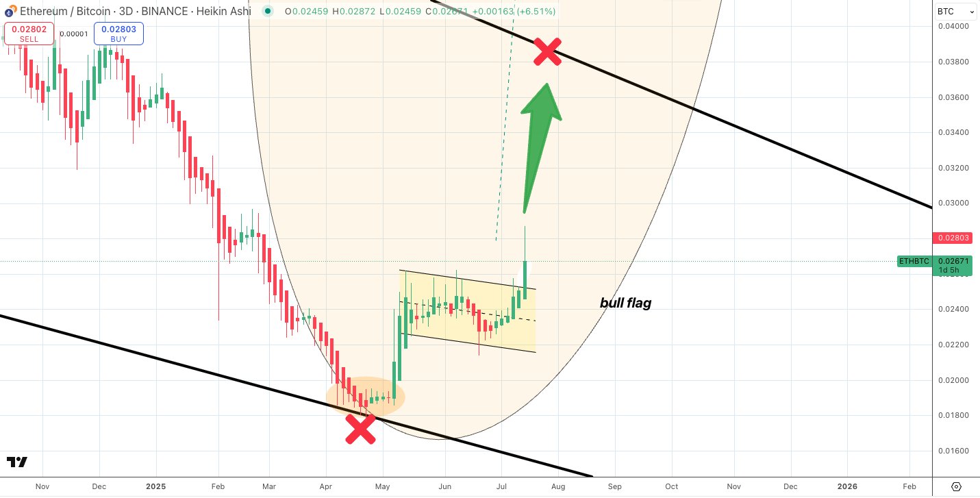 Satoshi Flipper on X: 