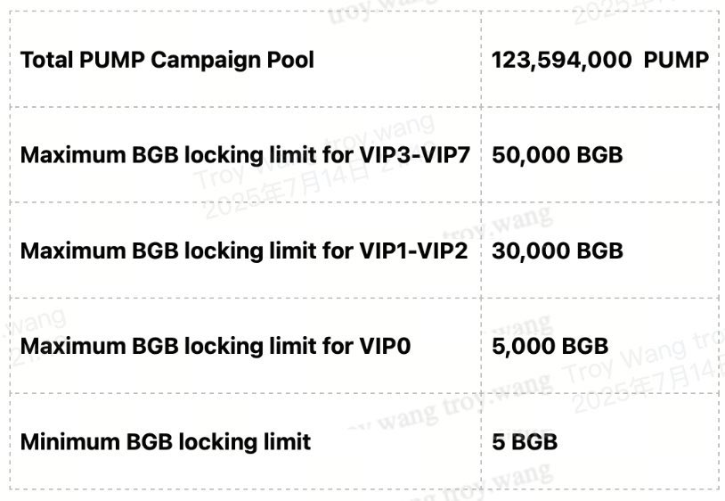 🚨 Pump.fun ($PUMP) is live on Bitget Launchpool!
Stake your $BGB and start earning rewards from July 15 (08:00 UTC) to July 18 (08:00 UTC).