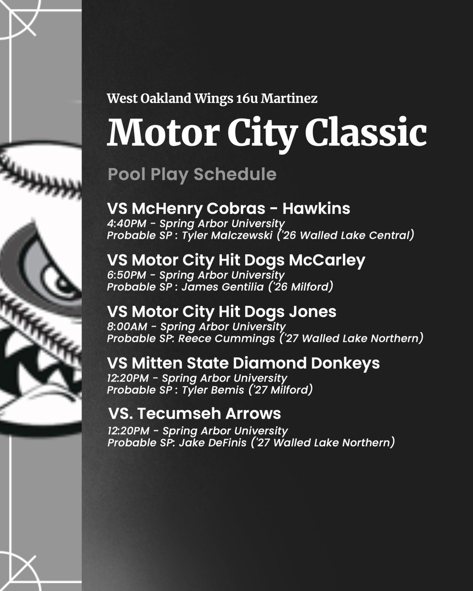West Oakland Wings 16u Martinez (@wings_martinez) on Twitter photo The Wings take on the Motor City Classic this weekend! All Pool games will be played at Spring Arbor University! Talented bunch of 26s/27s!
GM 1: <a href="/tylermal11/">Tyler Malczewski</a>
GM 2: <a href="/JamesGentilia26/">James_Gentilia_2026</a>
GM 3: <a href="/ReeceCummings6/">Reece Cummings</a>
GM 4: <a href="/TylerBemis2009/">Tyler Bemis</a>
GM 5: <a href="/DefinisJacob/">Jake DeFinis</a>
<a href="/SAUCougarsBSB/">SAU Cougars Baseball</a> <a href="/RyanMarken/">Ryan Marken</a> The Wings take on the Motor City Classic this weekend! All Pool games will be played at Spring Arbor University! Talented bunch of 26s/27s!
GM 1: <a href="/tylermal11/">Tyler Malczewski</a>
GM 2: <a href="/JamesGentilia26/">James_Gentilia_2026</a>
GM 3: <a href="/ReeceCummings6/">Reece Cummings</a>
GM 4: <a href="/TylerBemis2009/">Tyler Bemis</a>
GM 5: <a href="/DefinisJacob/">Jake DeFinis</a>
<a href="/SAUCougarsBSB/">SAU Cougars Baseball</a> <a href="/RyanMarken/">Ryan Marken</a>
