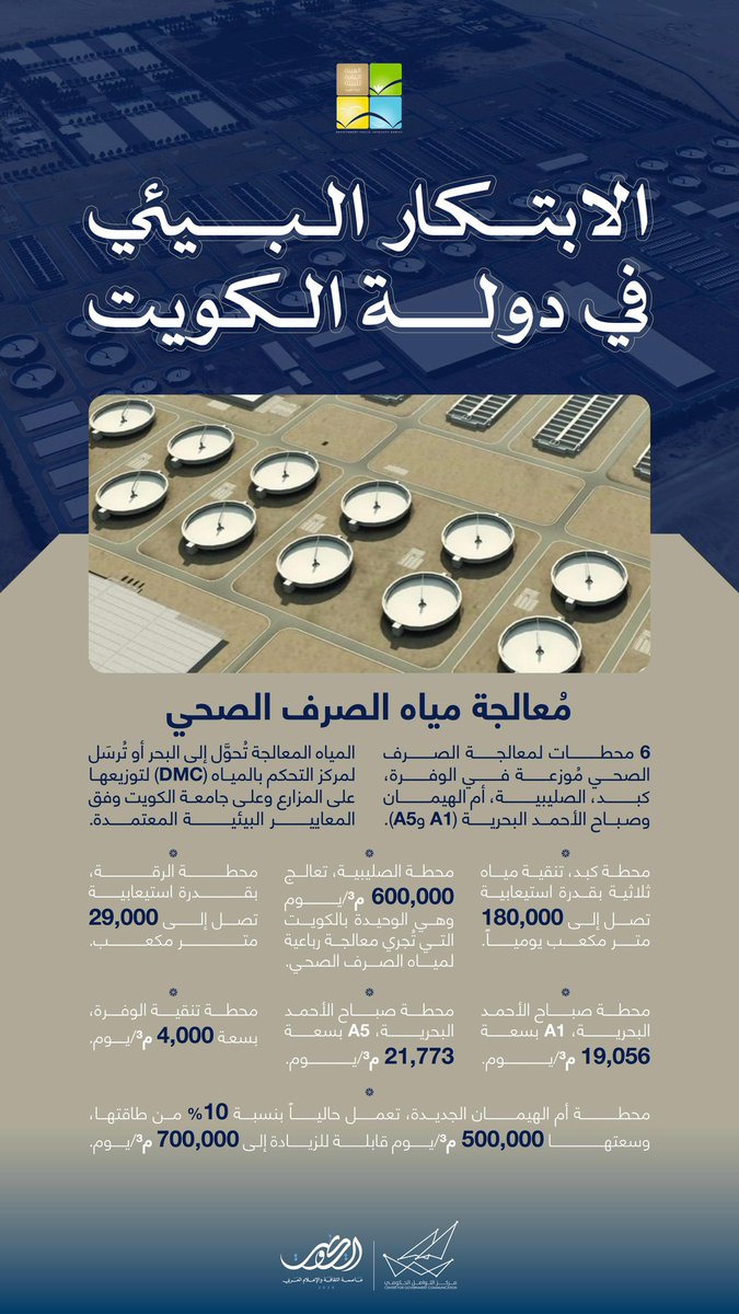الابتكار البيئي في دولة الكويت 
معالجة مياه الصرف الصحي 

#CGCKuwait