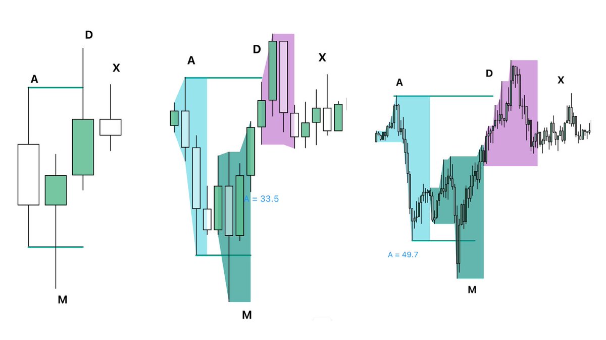 marko_vrecko's tweet image. 90 min cycles 🧮