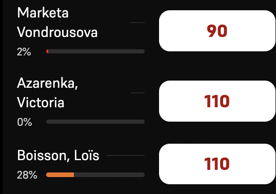 Mdrrr non Boisson c'est vraiment un sketch elle a un QI négatif xD Heuresement que korpatch est sur une jambe hein 🤣 et dire que ya 28% de gens qui l'ont bet pour RG 2026... Vous etes fou les gars 😭