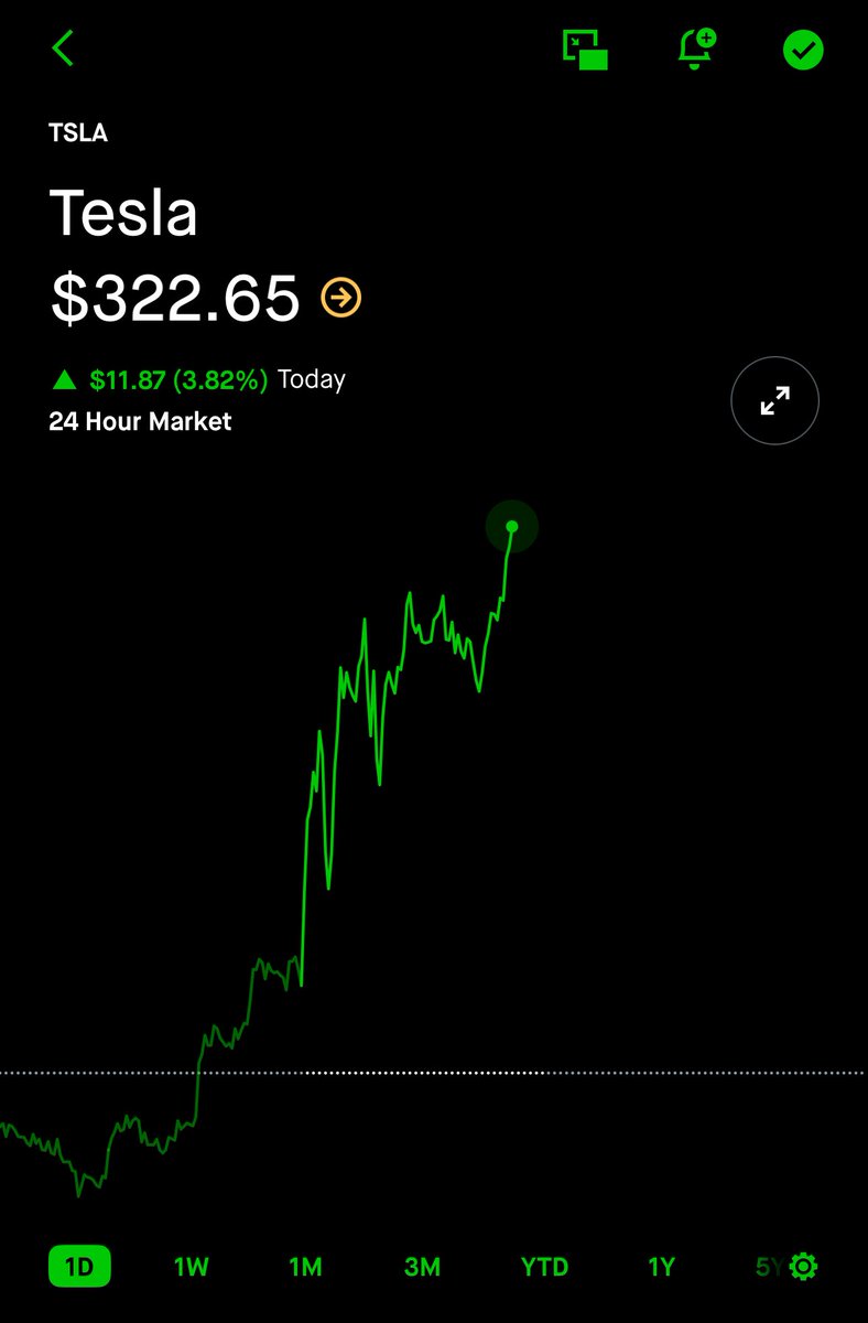 daltonbrewer's tweet photo. We’ll see $500s very soon

$TSLA https://t.co/DXQEiAUaqV