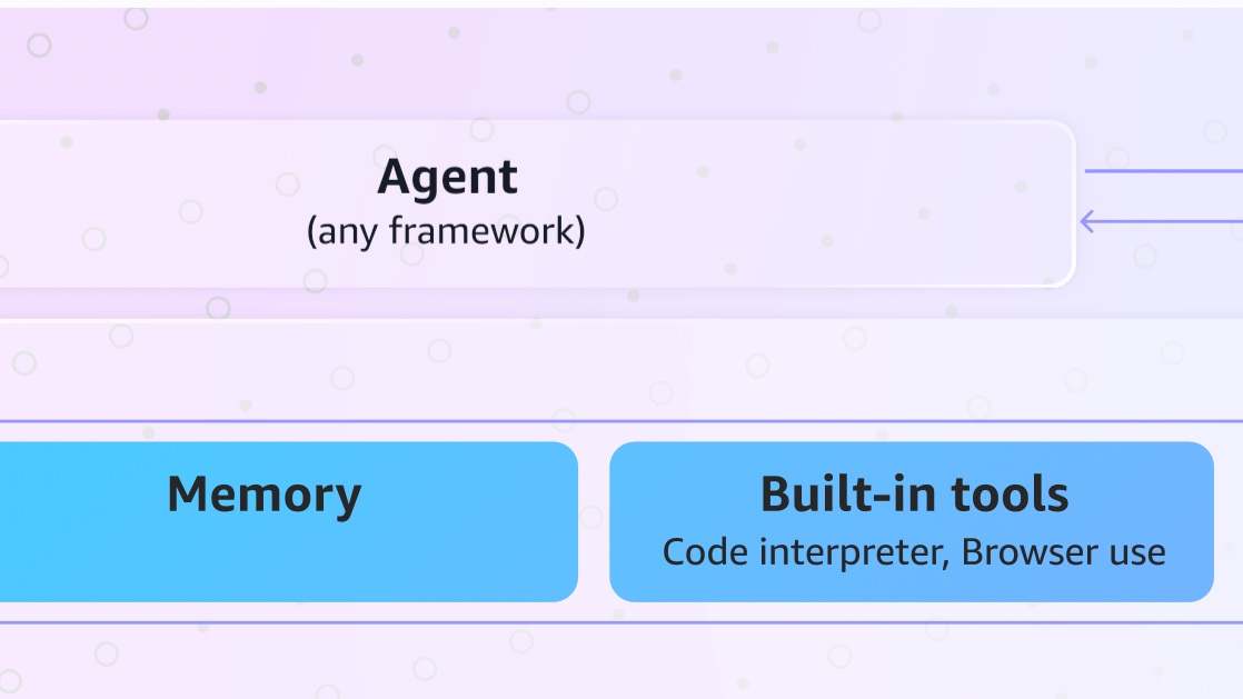 gregpr07's tweet image. AWS just launched service called @browser_use😮
You know you are solving a real problem when AWS copies your name👀
Let the games begin🔥