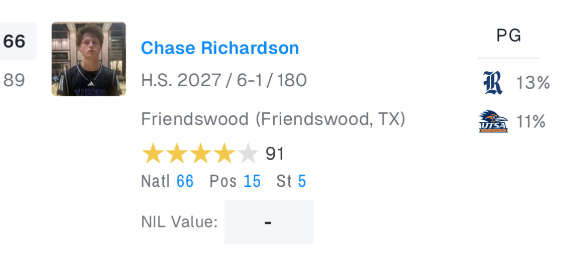 cwrichardson24's tweet image. Thankful to be ranked by @JamieShaw5 and on3 4⭐️ and #66 Nationally. 

on3.com/rivals/ranking…