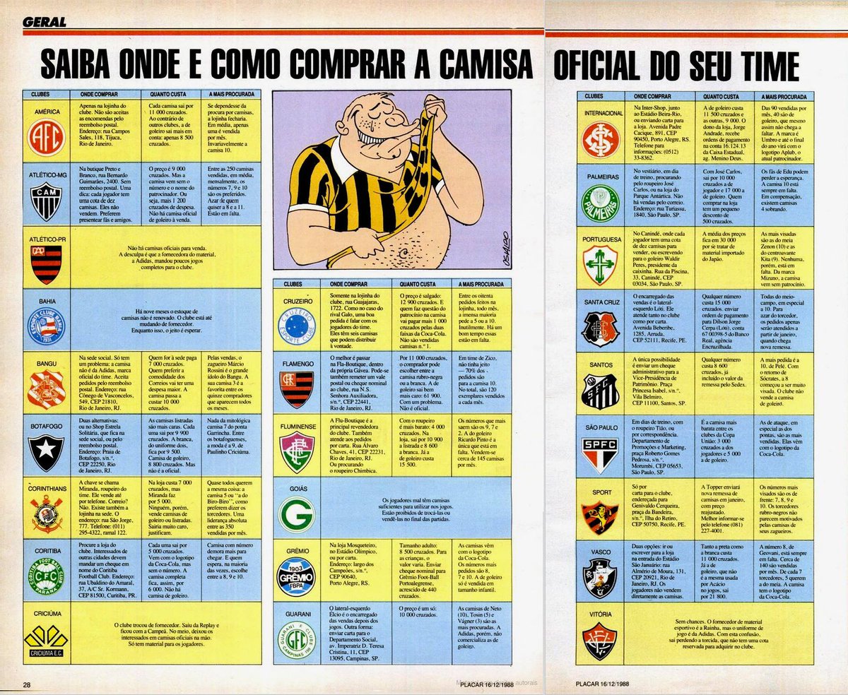 Gian Oddi (@gianoddi) on Twitter photo No distante 1988, para comprar camisas oficiais do seu time, havia opções de ligar para o roupeiro, mandar um cheque para a vice-presidência do clube ou até mesmo mandar uma carta para... o lateral-esquerdo! Mudou um pouco o futebol... (via <a href="/RicardoLombardi/">Sebo Desculpe a Poeira</a>) No distante 1988, para comprar camisas oficiais do seu time, havia opções de ligar para o roupeiro, mandar um cheque para a vice-presidência do clube ou até mesmo mandar uma carta para... o lateral-esquerdo! Mudou um pouco o futebol... (via <a href="/RicardoLombardi/">Sebo Desculpe a Poeira</a>)