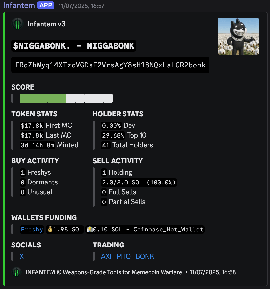 infantem_io's tweet image. Here are some of this weeks winners;

#NIGGABONK $17.8k -&amp;gt; $1.4M  🚀78X
$APE $12.2k -&amp;gt; $1M                       🚀81X
#RollSafe $10.3k -&amp;gt; $1M              🚀97X
#GiantPUMP $55.8k -&amp;gt; $14M    🚀250X