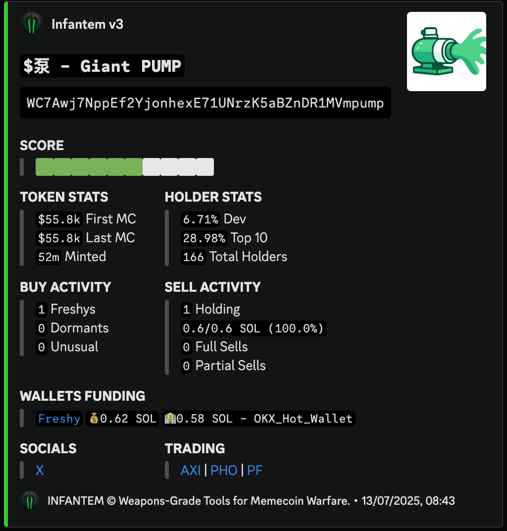 infantem_io's tweet image. Here are some of this weeks winners;

#NIGGABONK $17.8k -&amp;gt; $1.4M  🚀78X
$APE $12.2k -&amp;gt; $1M                       🚀81X
#RollSafe $10.3k -&amp;gt; $1M              🚀97X
#GiantPUMP $55.8k -&amp;gt; $14M    🚀250X
