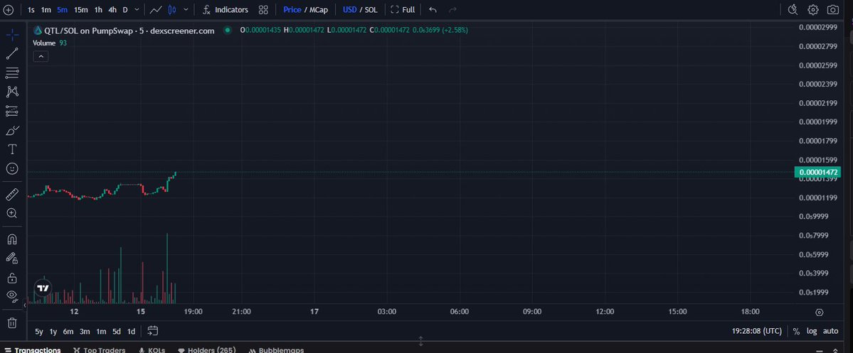 quantolock's tweet image. Price is starting to recover, and we’re just getting started! Thank you to everyone supporting us – together we are going to the moon soon! 🌙🚀