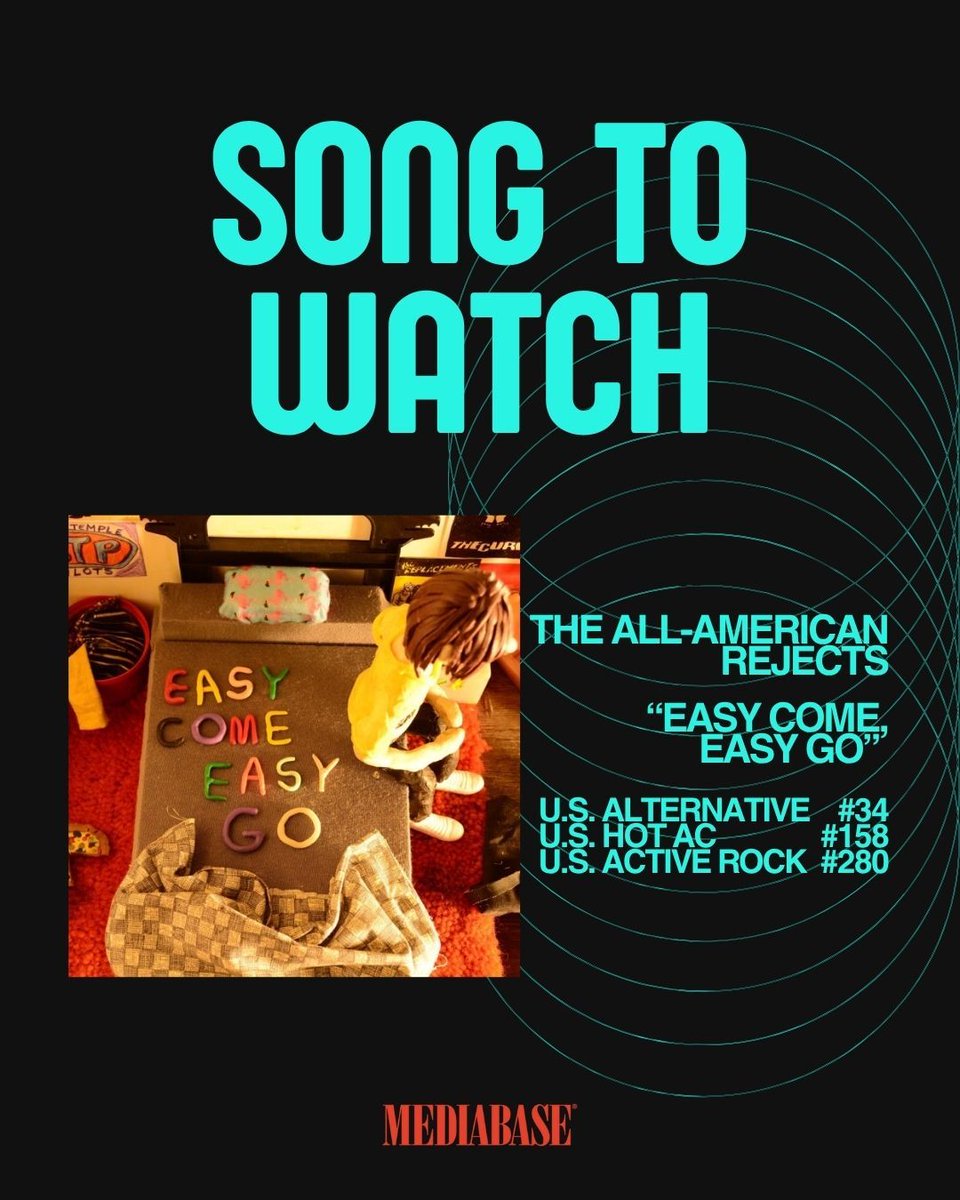 MediabaseCharts's tweet image. #TheAllAmericanRejects are back and making a major impact! Their track "Easy Come, Easy Go" is the Mediabase Song To Watch this week, climbing steadily on the U.S. Alternative, Hot AC, and Active Rock charts. Get ready for this one to explode! 

#SongToWatch