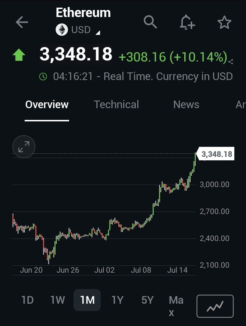 danieldwyoo's tweet image. "Melt-Up" 시작 사인인가? 책업해야 할 지표들이 많다! 역대 최고 성과를 매일 경신하는 기쁨에 초심을 잃지 않도록 조바심 없이 하나씩 이루어가길 간절히 기도드립니다. 행복한 하루 되세요. 대단히 감사합니다. 저도 오늘은 소확행을 시도해보려합니다.