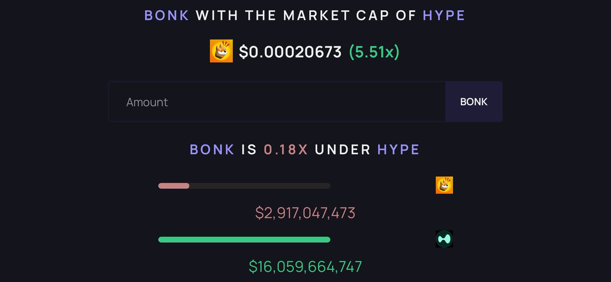 When Bonk Guy says $BONK is the $HYPE trade re-run, take it literally.

$BONK straight to 16b