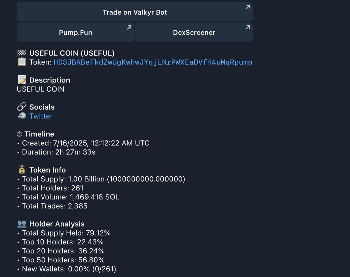 Super favourable pump.fun bonding curve stats for $USEFUL

Total Volume: 1,469 $SOL
Total Holders: 261
Top 10 Wallets: 22.43%

Total volume and top 10 wallets are generally good indicators of organic launches

Currently 7.6M marketcap with an ATH of 10.6M

DYOR