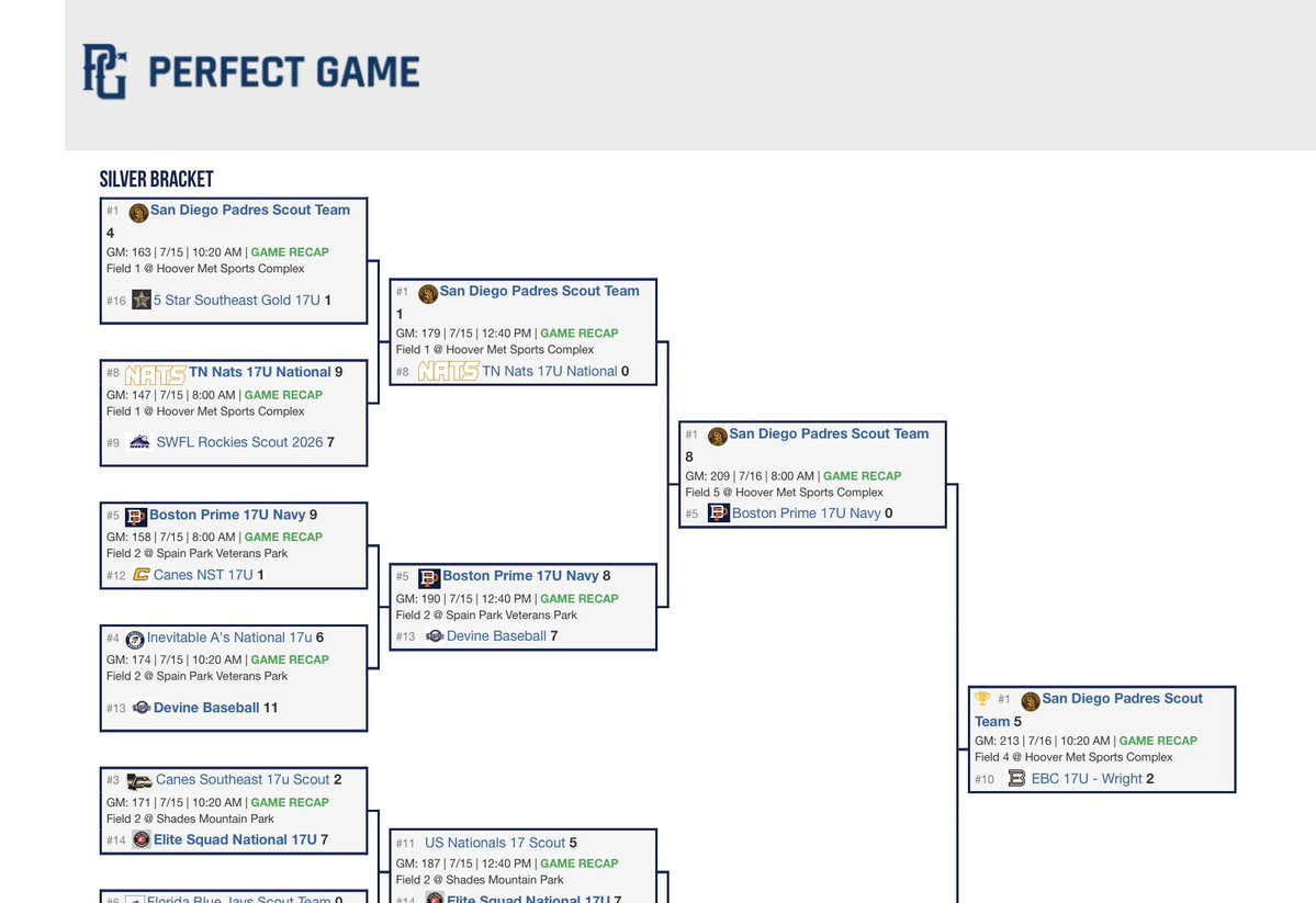 Caleb_Driessen's tweet image. Won the @PerfectGameUSA National Elite Silver bracket with @PSTeams_   I love playing with this Padres team. 

I came in to get the final out in the fifth inning of the championship game. Had a good sequence to get a pop up to end the inning. 

@PG_OhioValley @PG_Uncommitted…