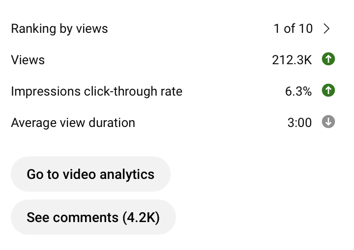 tristanediting's tweet image. I do not have any clients that I dislike editing for, I used to but not anymore.
I love the videos I edit and it shows!
This doesn't mean working insane hours and getting underpaid, but knowing what the target audience wants to see and delivering it!